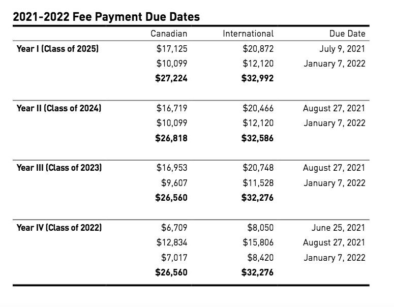 fee payment due dates