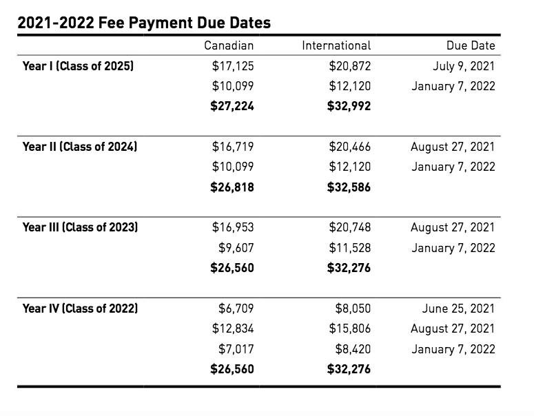 Tuition & Fees