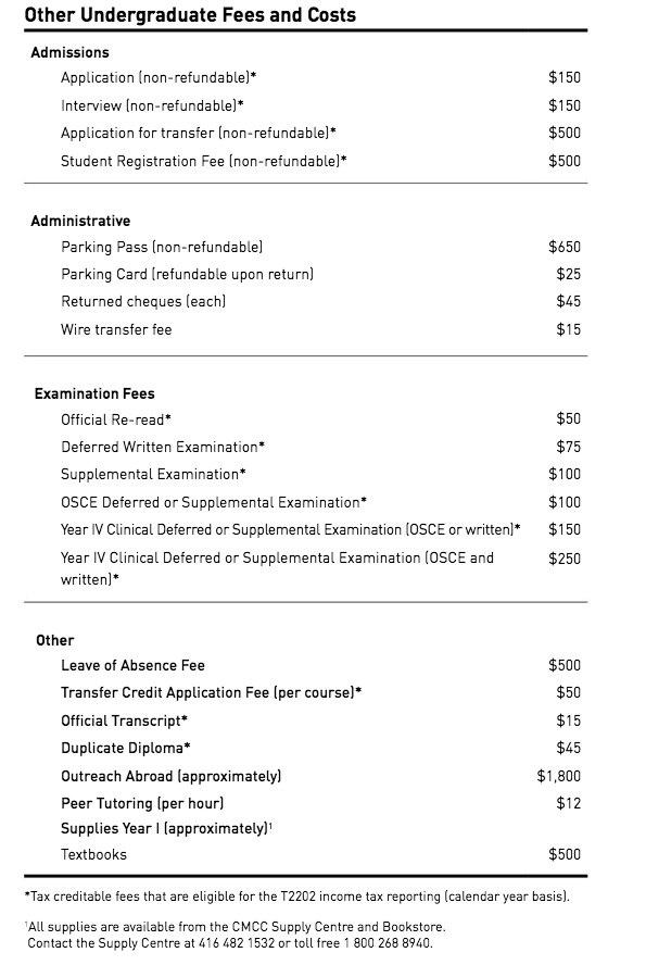other fees