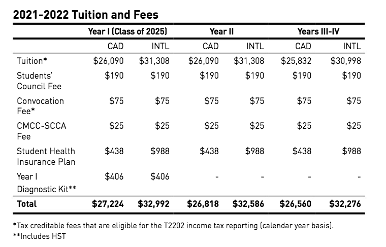 tuition fees