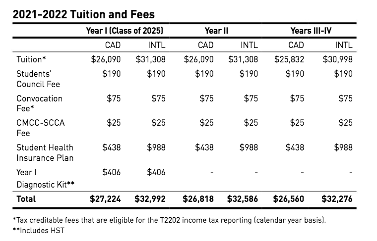 tuition-fees