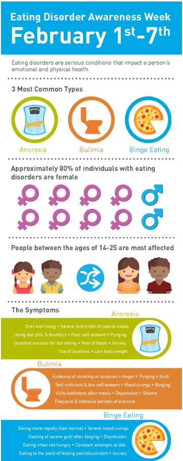 Eating Disorder Awareness Poster 1